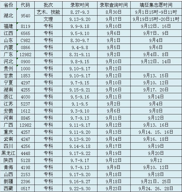 各省录取时间安排.jpg